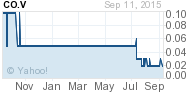 1 Year Chart